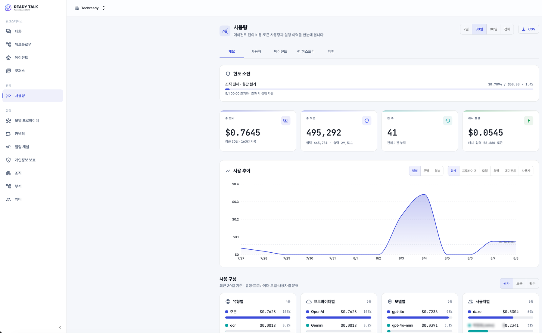 Usage and cost dashboard